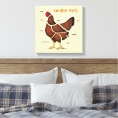 Delen van kippen canvas afdruk (Insitu (Slaapkamer))