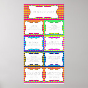 Delen van spraak poster