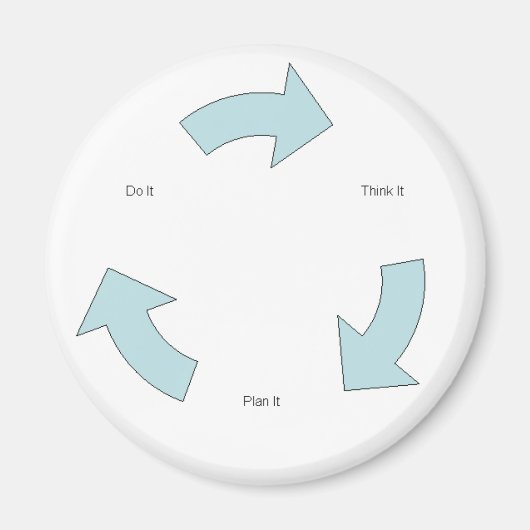 Denk er maar over na magneet (Voorkant)
