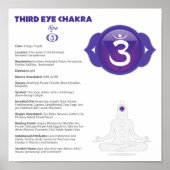 Derde Poster van Eye Chakra (Voorkant)