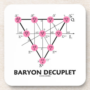Dessous-de-verre Baryon Decuplet (physique de particules)