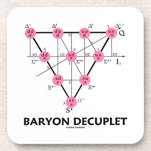 Dessous-de-verre Baryon Decuplet (physique de particules) (Devant)