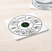 Dessous-de-verre Carré En Papier Cible de formation (Incliné)