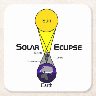 Dessous-de-verre Carré En Papier Diagramme Éclipse solaire