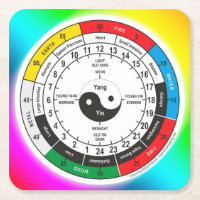 L'Horloge classique de la médecine chinoise tradit