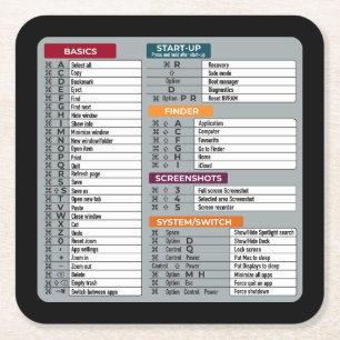 Dessous-de-verre Carré En Papier mac raccourci macos ordinateur geek technologie ap