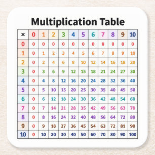 Dessous-de-verre Carré En Papier Table de multiplication