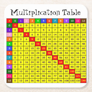 Dessous-de-verre Carré En Papier Table de périodes