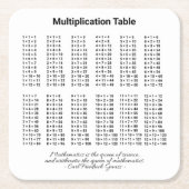 Dessous-de-verre Carré En Papier Tableau de multiplication (Devant)