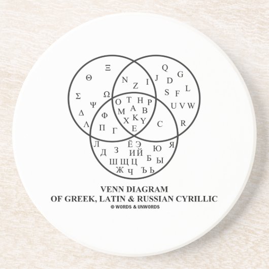 Dessous De Verre En Grès Diagramme de Venn du Cyrillique de Grec, latin et  (Devant)