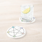 Dessous De Verre En Grès Pentacle de cinq éléments (Côté)