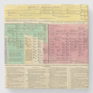 Dessous-de-verre En Pierre Le Portugal à partir de 1092 à 1815
