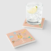 Dessous-de-verre En Pierre Recette de l'Aperol (Côté)