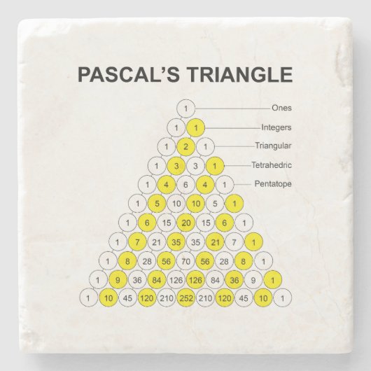 Dessous-de-verre En Pierre Triangle de Pascal (Devant)