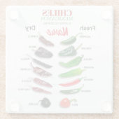 Dessous-de-verre En Verre Chiles Fresh and Dry Thunder_Cove (Dos)