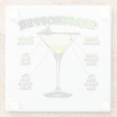 Dessous-de-verre En Verre GRASSHOPPER Cocktail Recette Art (Dos)