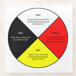 Dessous-de-verre En Verre Roue de médecine avec mots - Dessous de verre de 