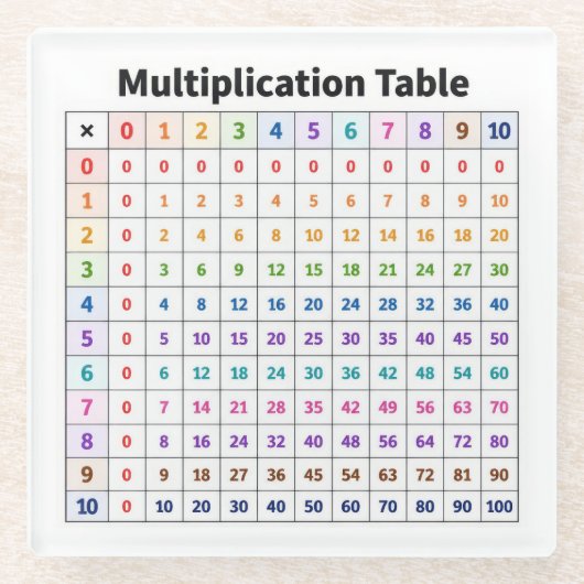 Dessous-de-verre En Verre Table de multiplication (Devant)