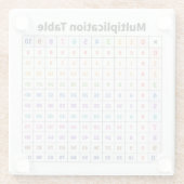 Dessous-de-verre En Verre Table de multiplication (Dos)