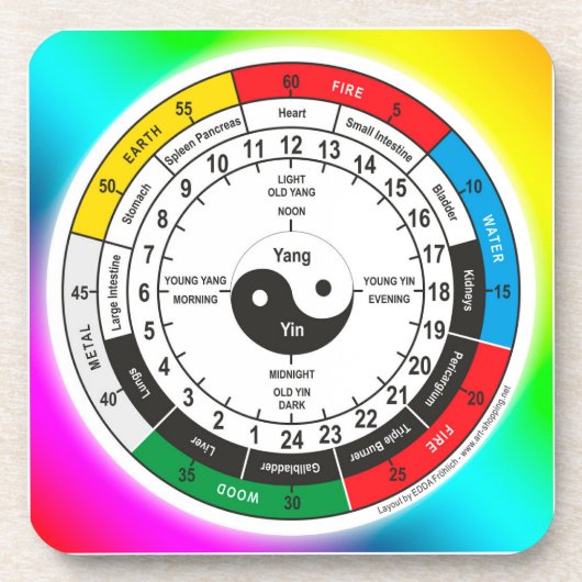 Dessous-de-verre L'Horloge classique de la médecine chinoise tradit (Devant)