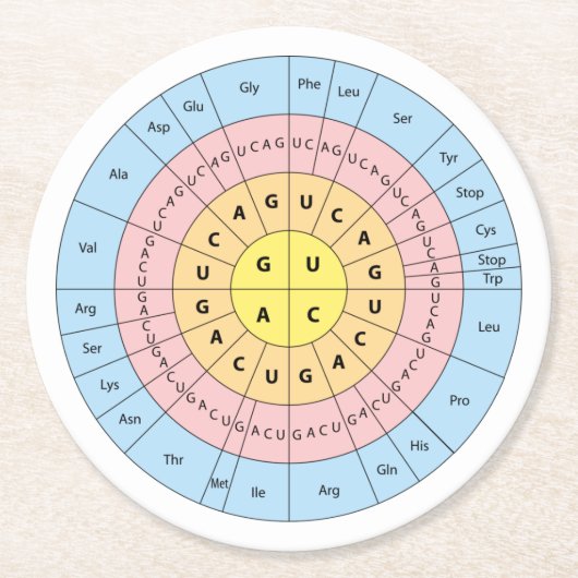Dessous-de-verre Rond En Papier Code génétique (Devant)
