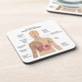 Dessous-de-verre Symptômes principaux de l'infection par le HIV (Côté gauche)