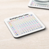 Dessous-de-verre Table de multiplication (Côté gauche)