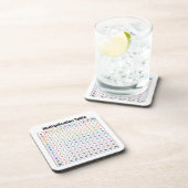 Dessous-de-verre Table de multiplication (Côté Droit)