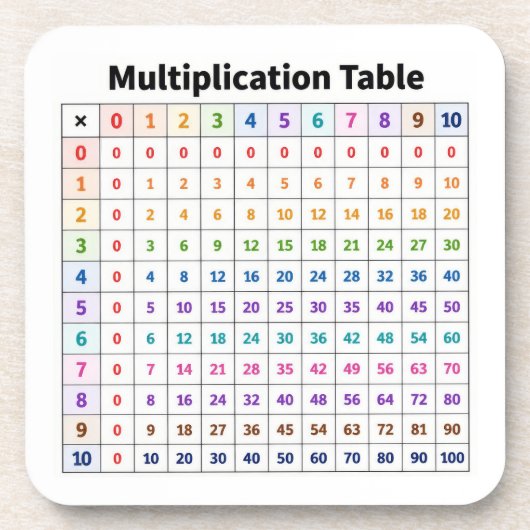 Dessous-de-verre Table de multiplication (Devant)