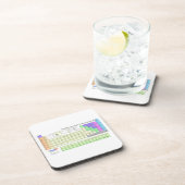 Dessous-de-verre Table des éléments périodique (Côté Droit)