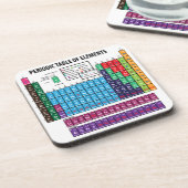 Dessous-de-verre Tableau des éléments périodique (Côté gauche)