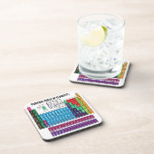 Dessous-de-verre Tableau des éléments périodique (Côté Droit)