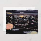 Détail d'une carte des planètes (Devant / Derrière)