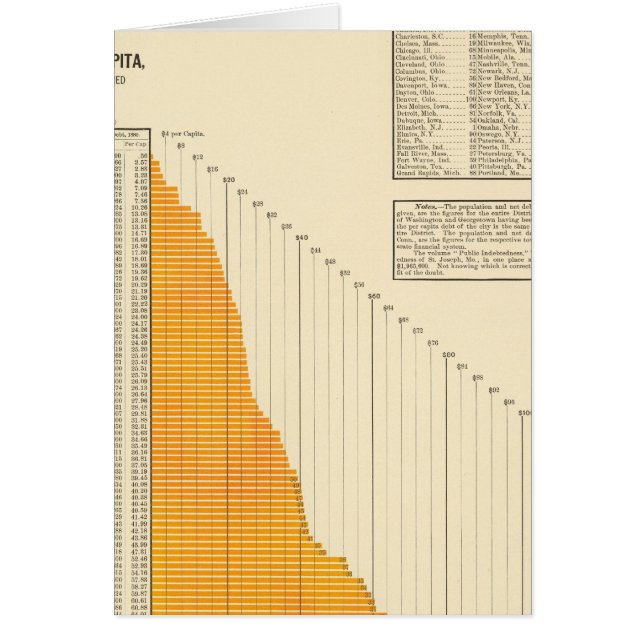 Dette nette municipale (Devant)