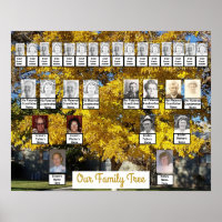 Deux familles Autumn Tree Photos | Poster des noms