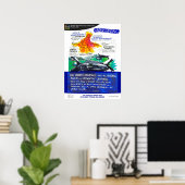 Développer la compréhension - Poster PZ50 (Bureau à domicile)