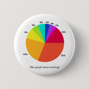 Deze grafiek betekent niets! ronde button 5,7 cm