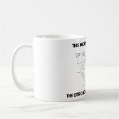 Deze machine wordt aangedreven door de citroenzuur koffiemok (Links)