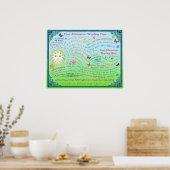 Deze tuinbouwbevestiging aanpassen poster (Keuken)