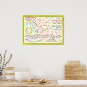 Deze zonnebrand aanpassen poster (Keuken)