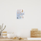 Diabetes Foot Care Poster - Netter Chart (Keuken)