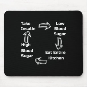 Diabetische cyclus. Diabetes bewustzijn. Muismat