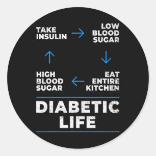 Diabetische levenscyclus plezier Diabetes Awarenes Ronde Sticker