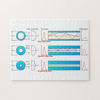 Diagram Grafiek Optische vezeltypen multimode  Legpuzzel