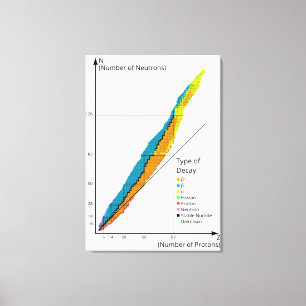 Diagram Grafiek van Isotopen per Type Kernsplijtin Canvas Afdruk