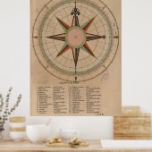  diagram Roos (1664) Poster (Keuken)