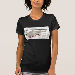 Diagram van de basisinfrastructuur van de lay-out  t-shirt