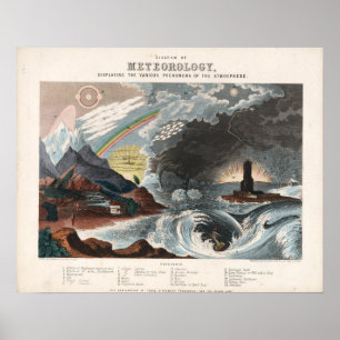 diagram van de meteorologie poster