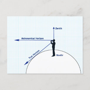 Diagram van de relatieve horizonten briefkaart
