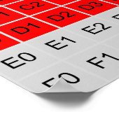 Diagram van het basis meertalig vlak van Unicode Poster (Hoek)